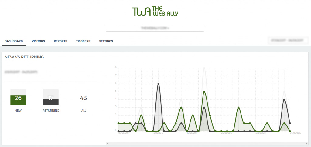 twa-website-visitor